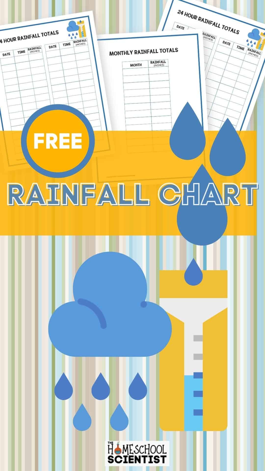 Rainfall Chart Printable - T