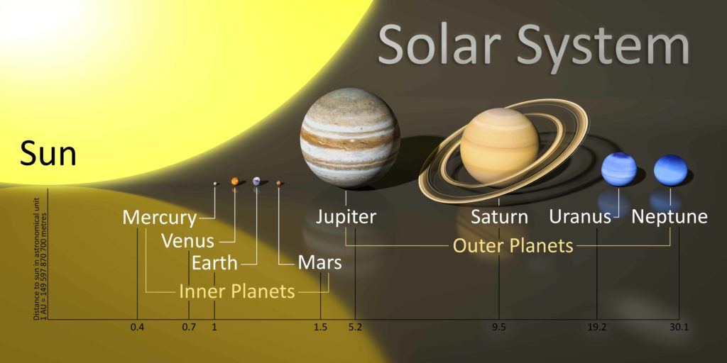 astronomical units between the planets in our solar system