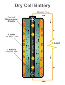 Splitting Water Into Hydrogen and Oxygen - The Homeschool Scientist