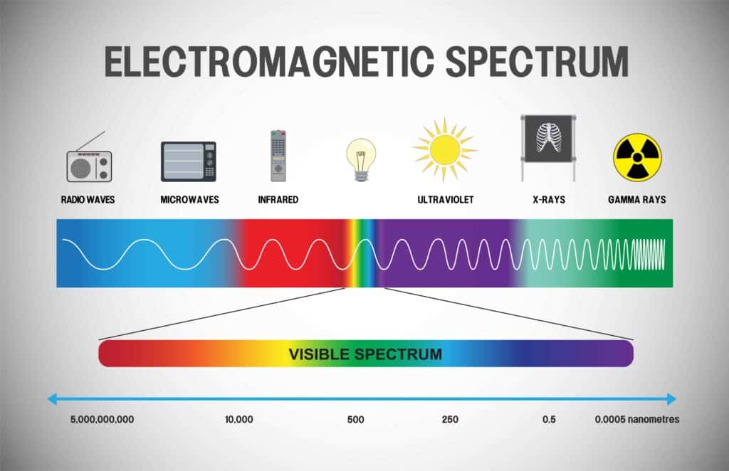 illustration electromagnetic spectrum infographic Depositphotos 647308230 XL 1